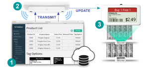 ESL_IoT