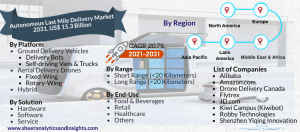 autonomous last mile delivery market