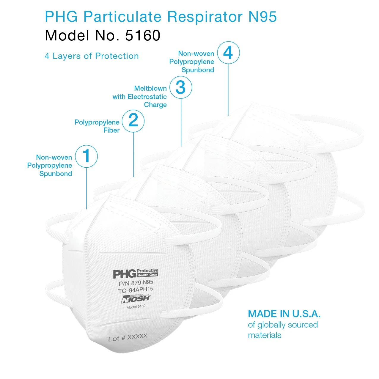 “Considered the best” CDC/NIOSHapproved N95 masks ready for