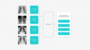 AI Model Prevents COVID-19 Deaths
