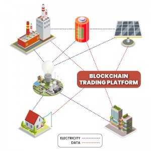 Energy Trading Platform