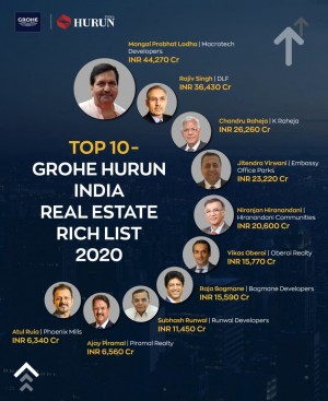 Top 10 GROHE HURUN List