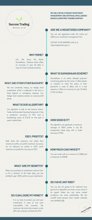 Young entrepreneurs from Hyderabad start a revolutionary Investment Management and AI based Algorithmic Trading firm
