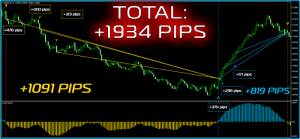 Trading Results