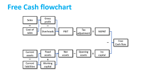 CourseFreeCashFlowChart