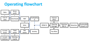 CourseOperatingFlowChart