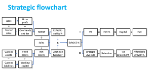 CourseStrategicFlowChart