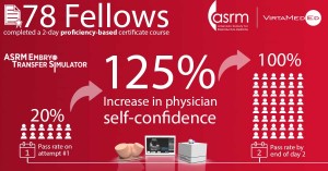 ASRM ET Sim infographic