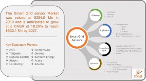 Evolve Business Intelligence