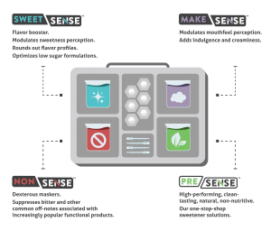 Imbibe Ingredients Toolbox