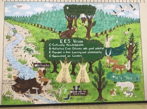 EES Gym Mural