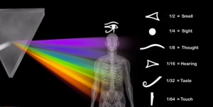 Olfaction in Ancient Egypt