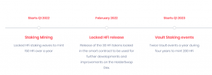 Holder Finance Roadmap, dApp to Save in Gas Fees on the DeFi Crosschain Network