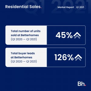 BH MarketReport Q12021SALES SMpost 2