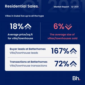BH MarketReport Q12021SALES SMpost 3