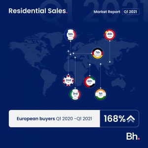 BH MarketReport Q12021SALES SMpost 6