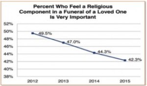 NOVEMBER 1 IS “NATIONAL CREMATION DAY”  The Funeral Industry Is Undergoing a Quiet Revolution