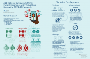 VirtualCareInfographEN