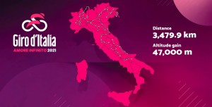 giro