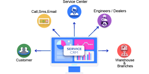 CRM software
