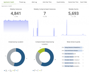 Digital ai Essential App Protection Threat Analytics Dashboard May 2021