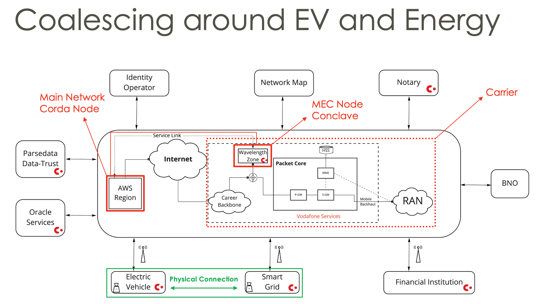 Parsedata Named Unanimous Winner of R3 Corda 5G Challenge with