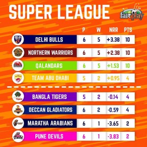 FAIRPLAY NEWS T10 League Abu Dhabi The final eve of the battle