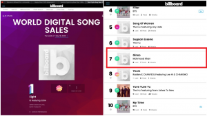 Mahmood Khan Ginoo number 7 on Billboard charts usa