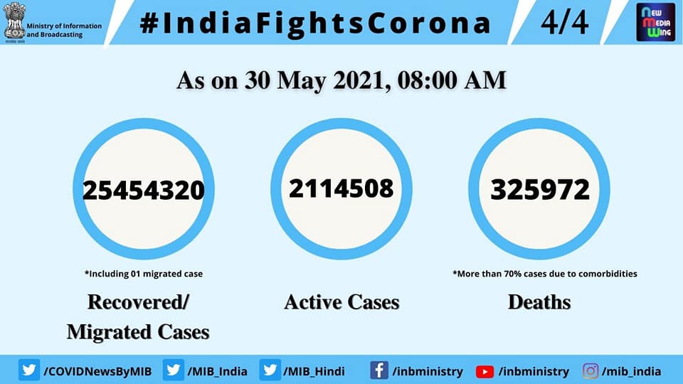 image source Ministry of Information and Broadcasting India image source Ministry of Information and Broadcasting India