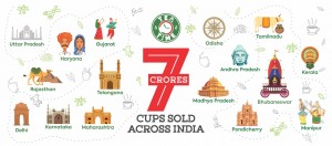 7 Crores Cups Sold