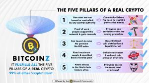 bitcoinz