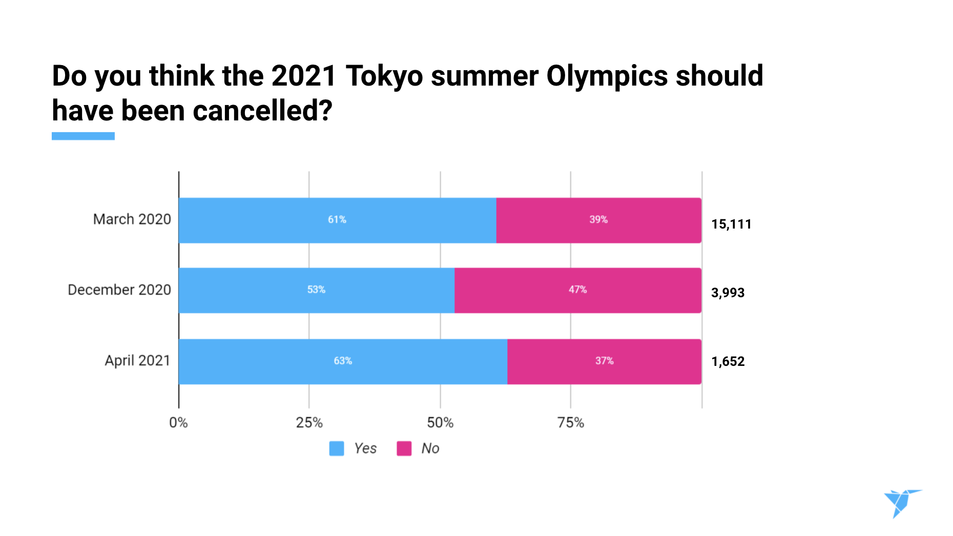 Tokyo survey