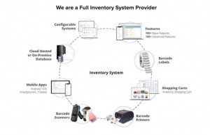 Inventory Tracking for Agencies