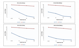 Raysync Solves Your Large File Transfer Challenges By High Speed Transfer Protocol Issuewire