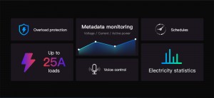 Key Features Of SONOFF POWR3