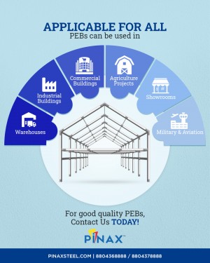 Pre Engineering Building Manufacturer