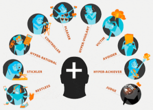 We all have Saboteurs (left brain hemisphere)