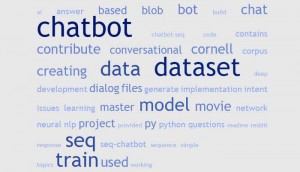 Intent Classification Or Recognition Dataset