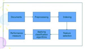 Why Cogito For Feature Classification Service