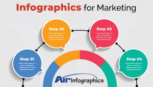 Infographics for Marketing
