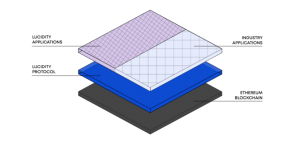 The Layer 2 solutions of NEW ERA