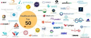 ICOs in the Healthcare industry: Inside out analysis.