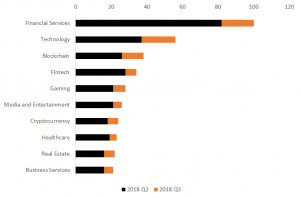 ICOs in the Healthcare industry: Inside out analysis.
