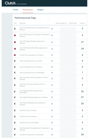 Black Girl PR Ranked Top Consulting Firm in Scottsdale