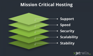 JetRails Fully Managed Hosting Services