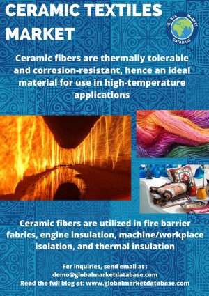 Ceramic textiles market