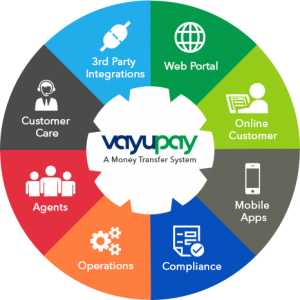 about vayupay