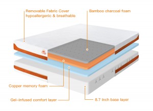 Factors Determining the Thickness of the Mattress