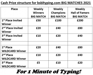 Cash prize structure table for Big Matches 2021