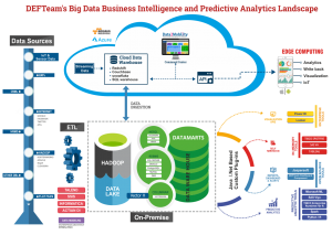 Business Intelligence Consulting Services - DEFTeam  BI and Big Data Services